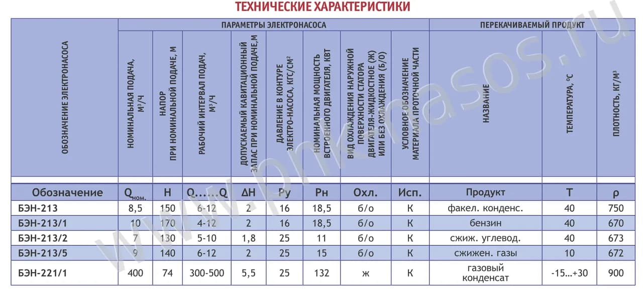 АО MOLDOVAHIDROMASH (Молдовахидромаш) - производство насосов БЭН (Насосы центробежные герметичные специальные БЭН-ОС, БЭН-МС, БЭН-ДМС)